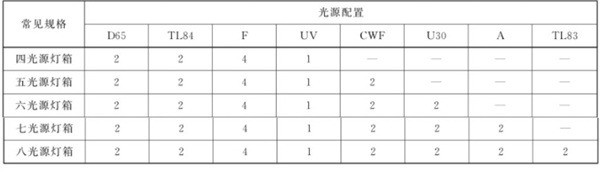 光源箱的常見規格和配置